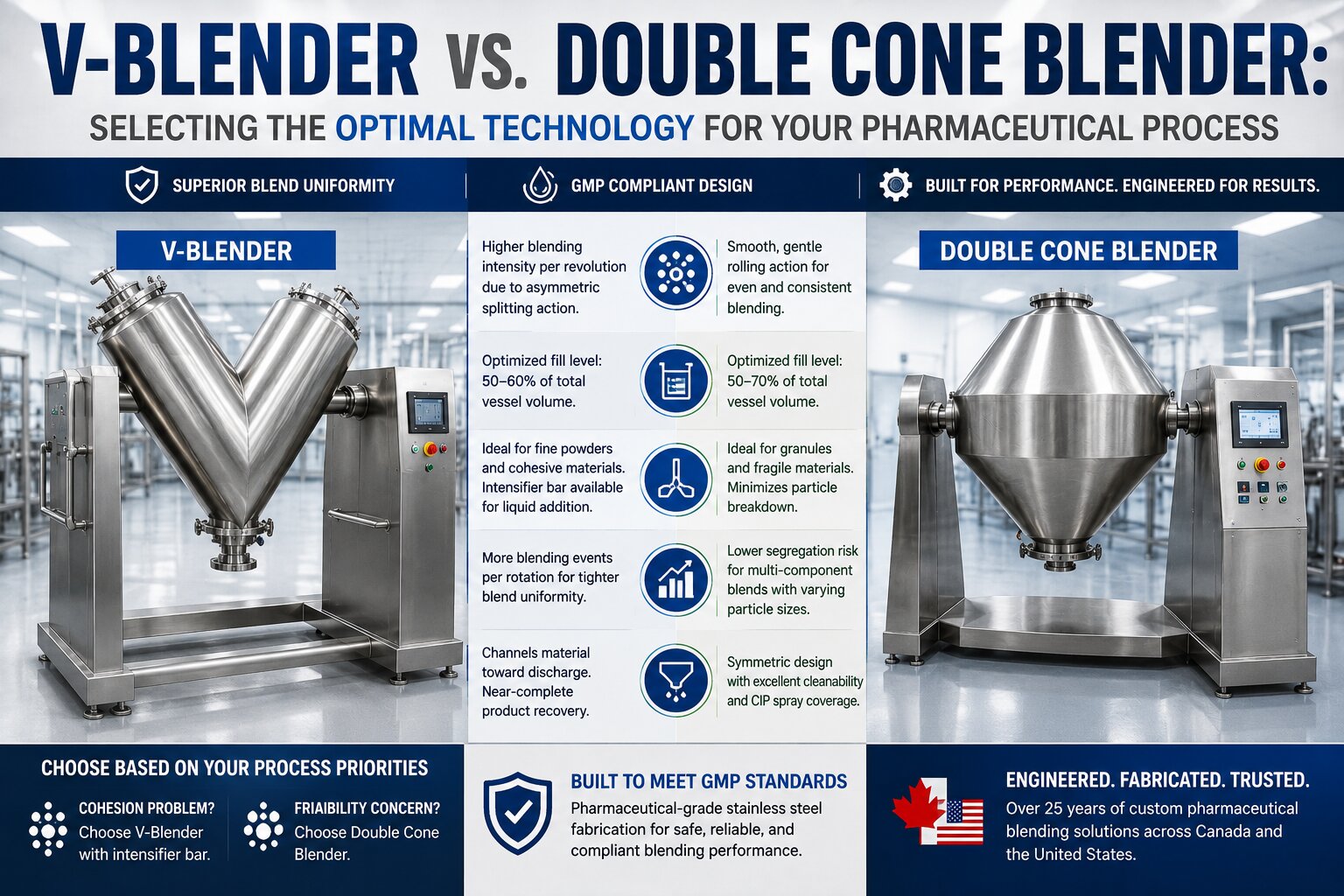 V-Blender-vs.-Double-Cone-Blender-Selecting-the-Optimal-Technology-for-Your-Pharmaceutical-Process
