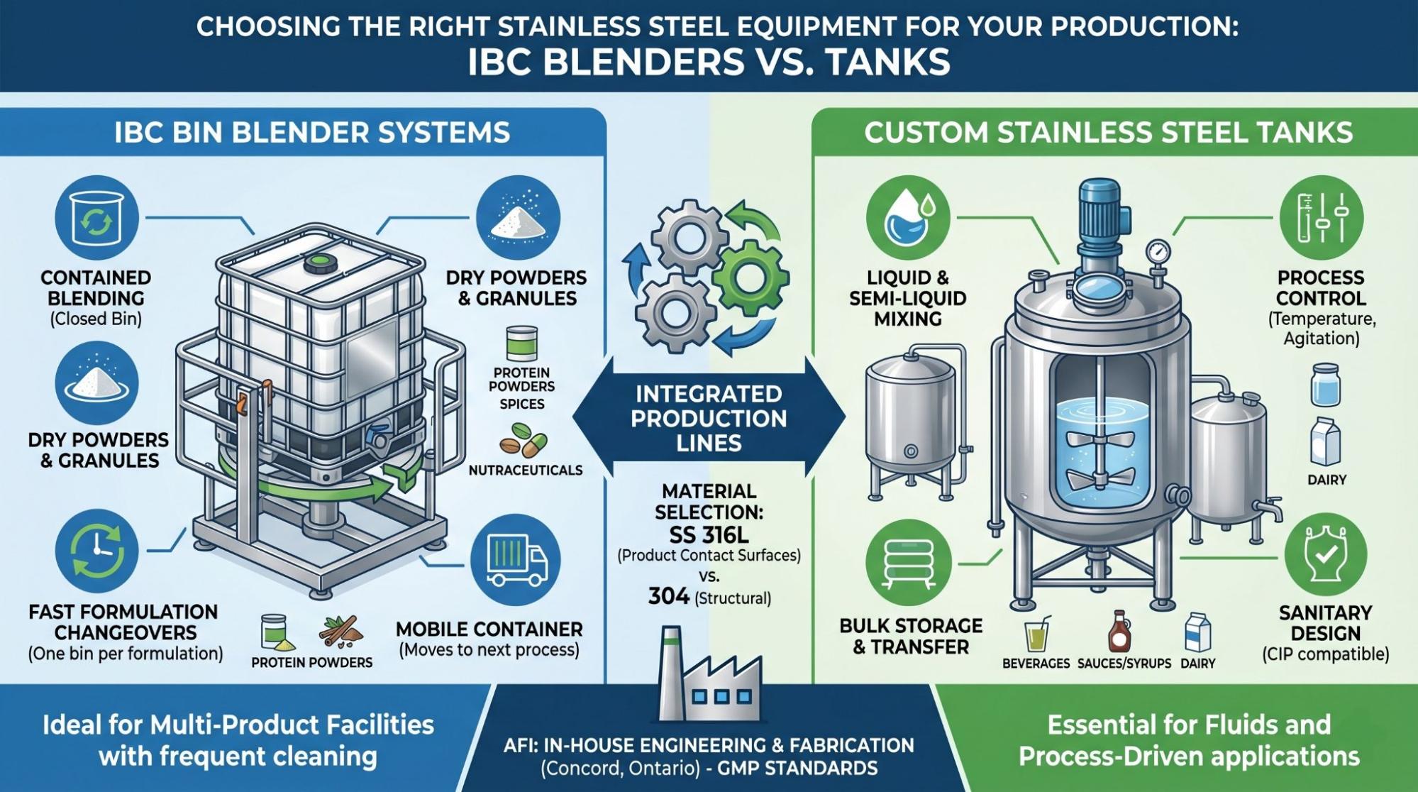 Home 24 IBC Tanks and Blenders