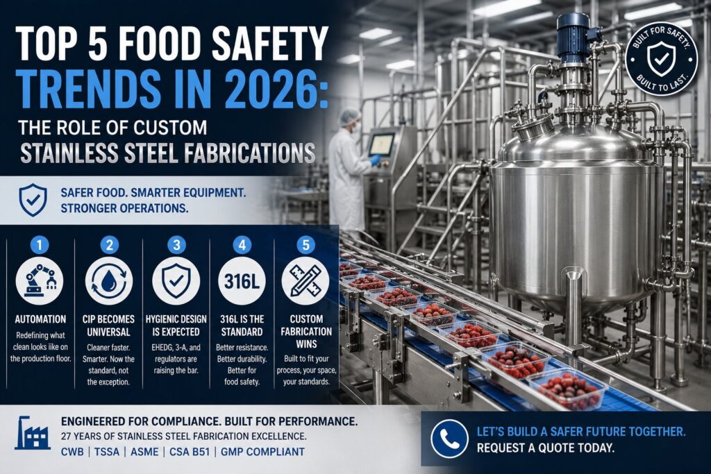 Top Food Safety Trends in Stainless Steel Fabrication | Ability Fab